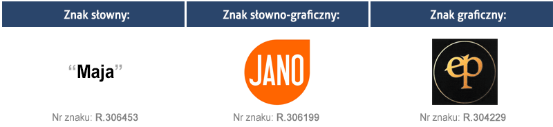 Trzy rodzaje znaków towarowych